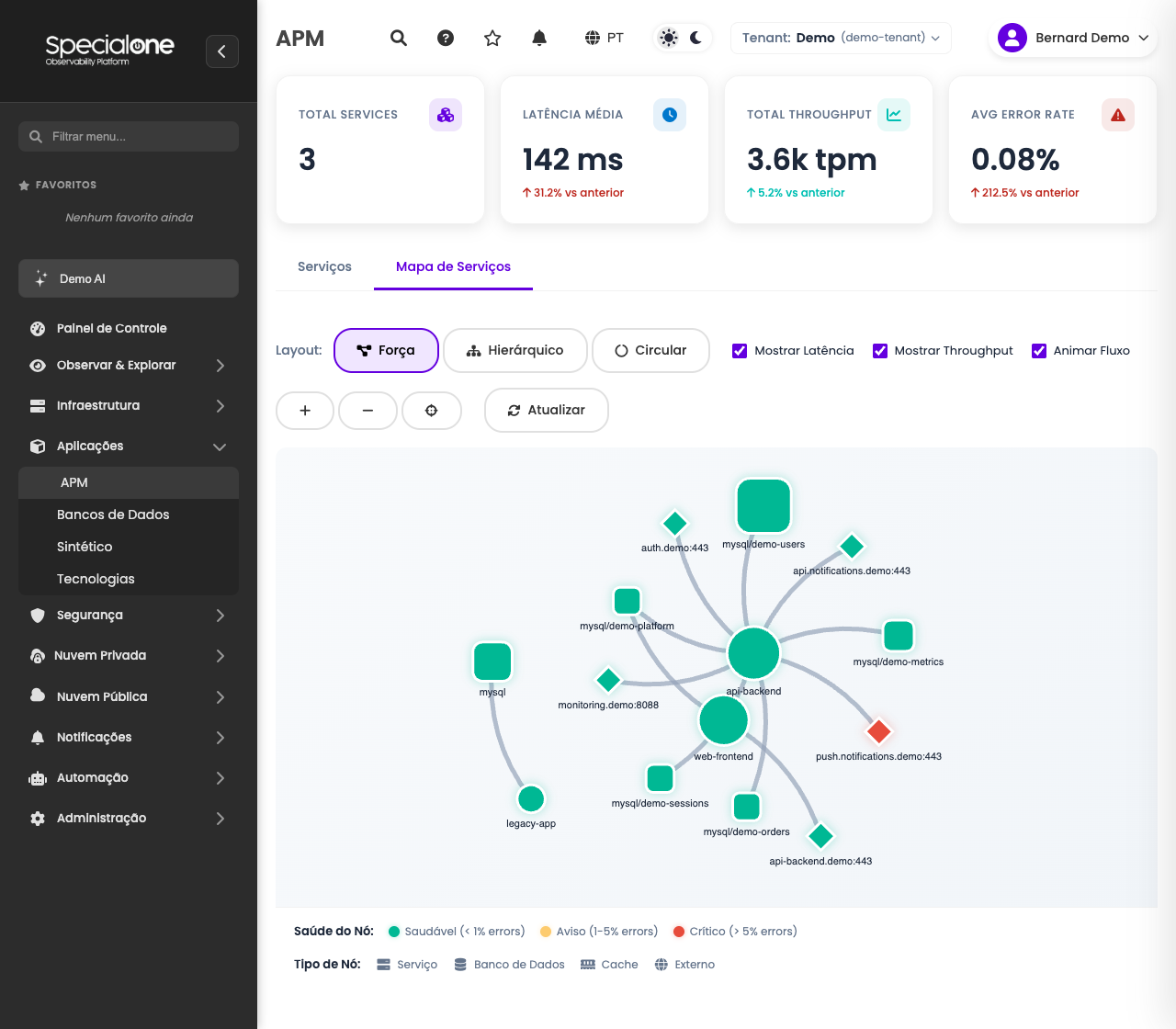 Mapa de serviços APM com nós e dependências