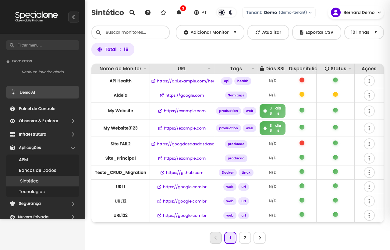 Lista de monitores sintéticos com disponibilidade e dias de SSL