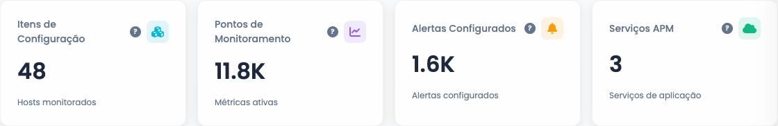 Quatro KPIs com totais do tenant