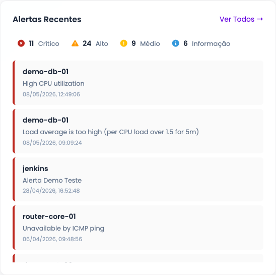 Lista dos alertas mais recentes do tenant