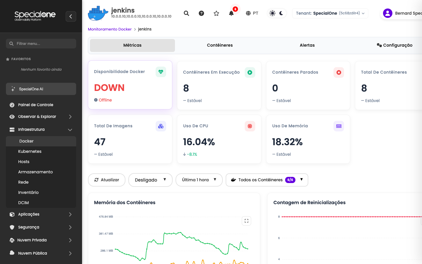 Detalhe Docker com KPIs e gráficos de uso por contêiner