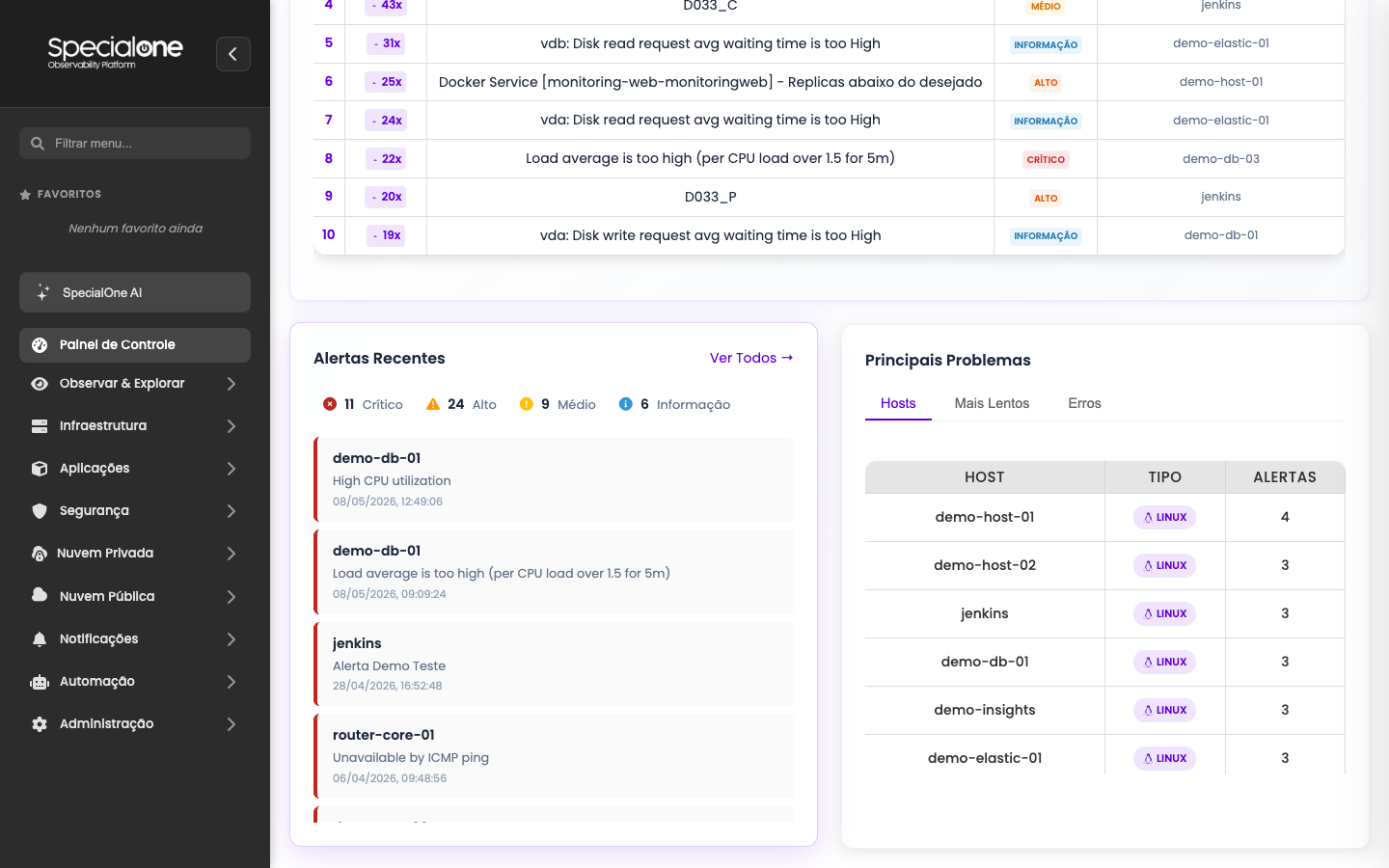 Painel de controle logo após o login
