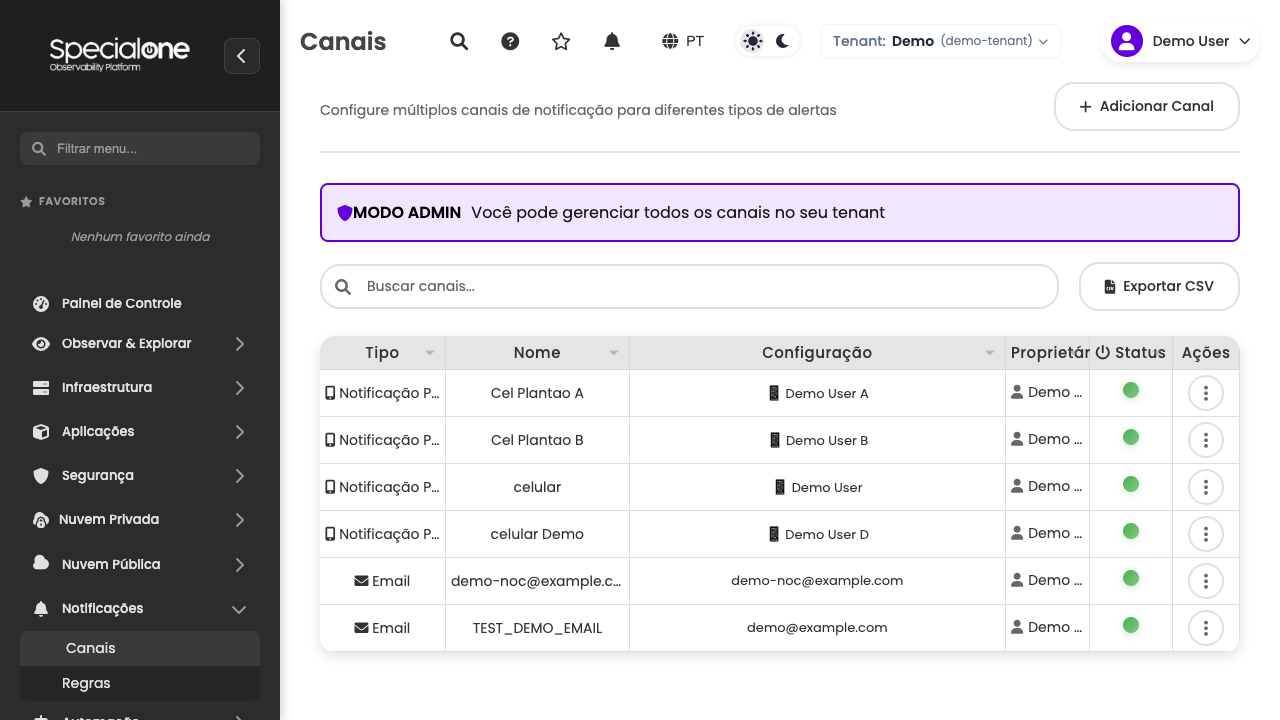 Lista de canais de notificação com nome, tipo, configuração e status