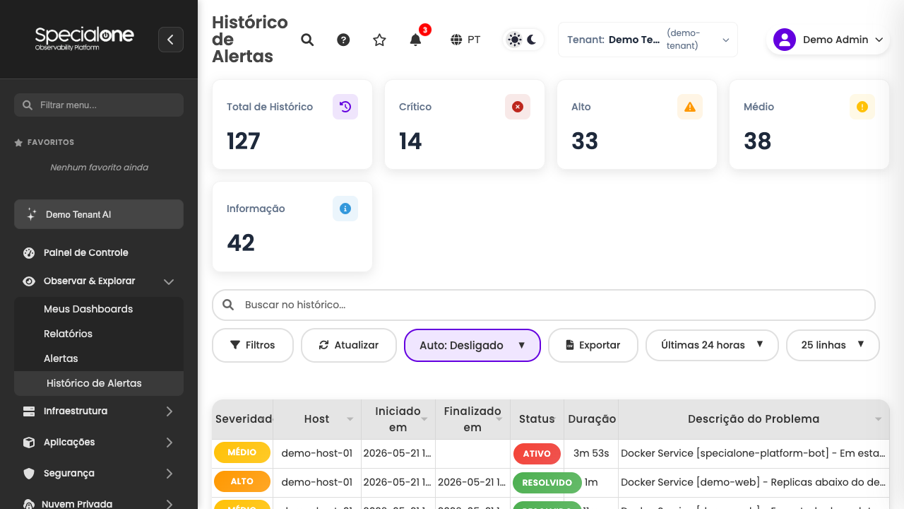 Lista do Histórico de Alertas com KPIs, filtros e tabela paginada