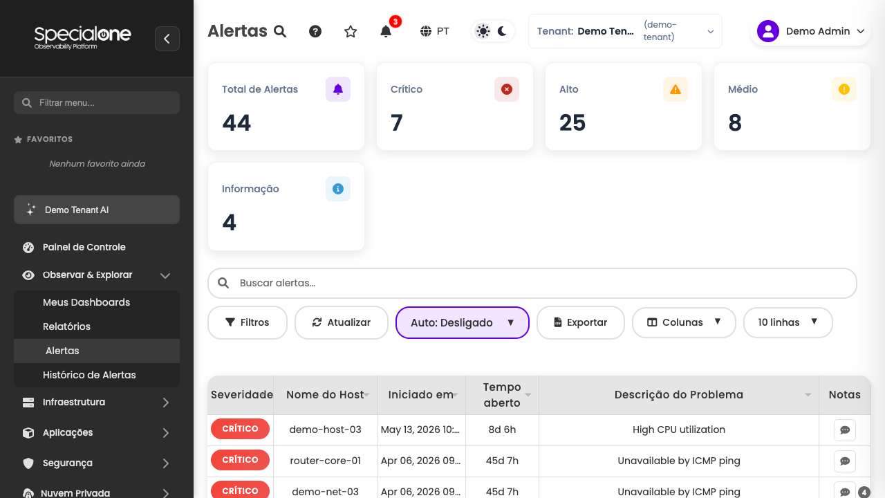 Tela de Alertas com cards de severidade e tabela de alertas em aberto