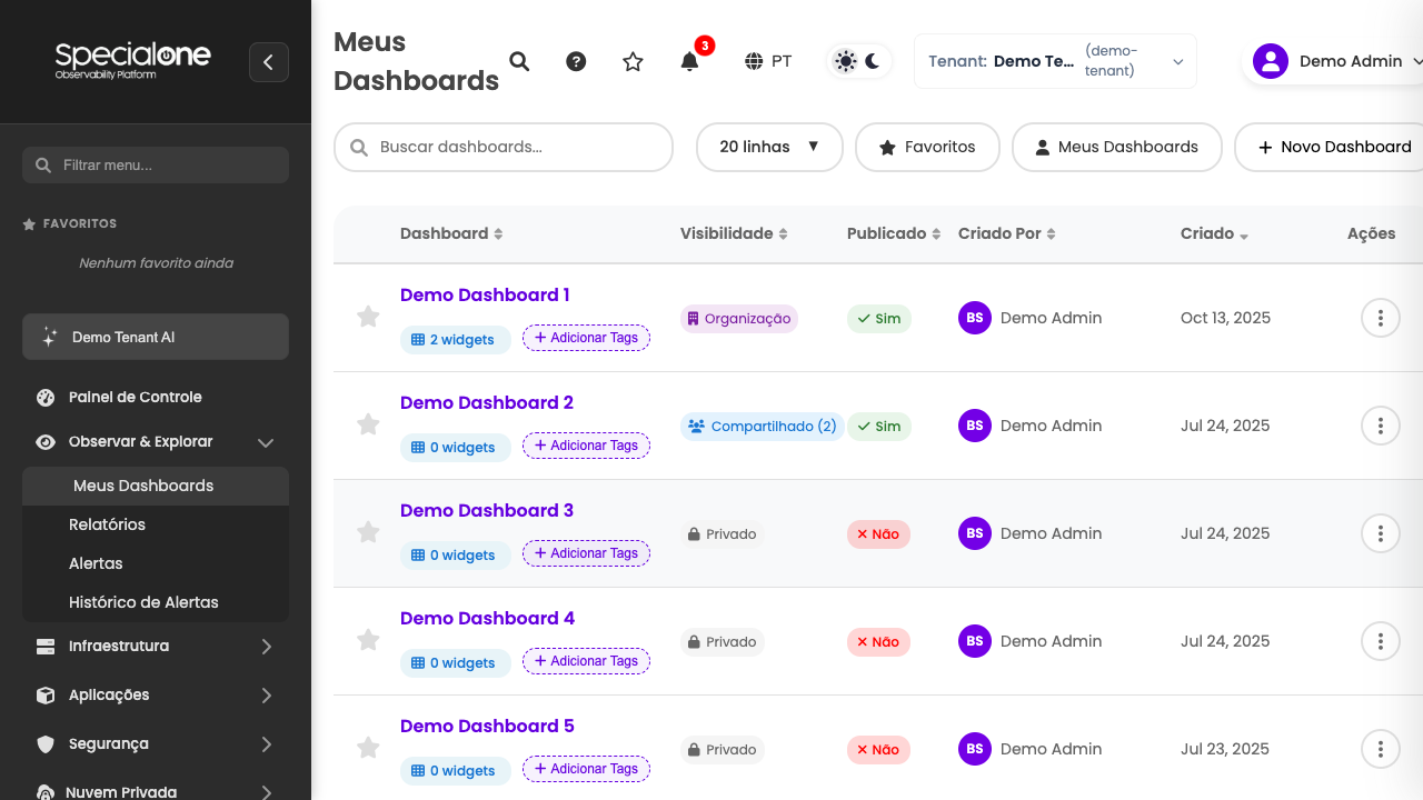 Lista de dashboards do tenant com colunas e ações