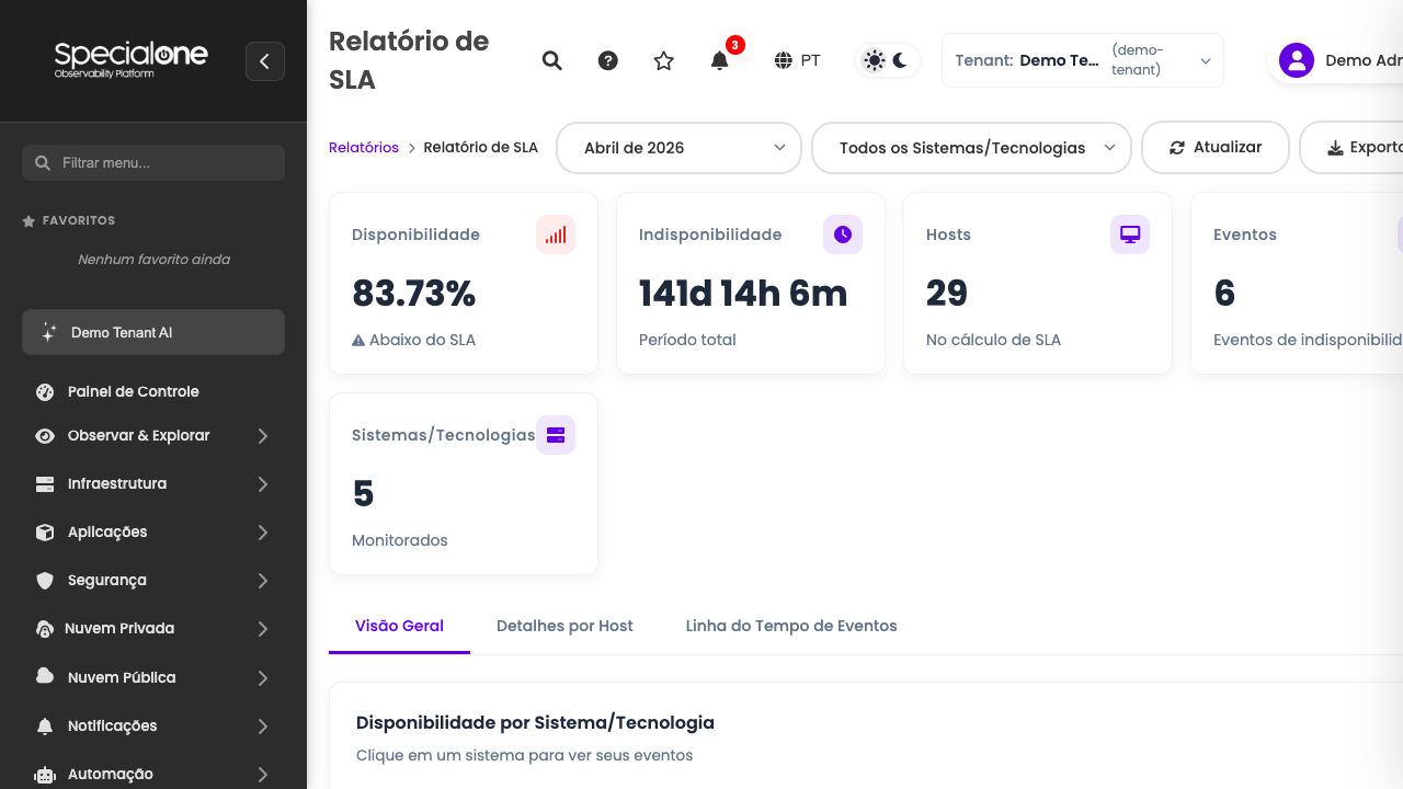 Relatório de SLA com KPIs, filtros e abas