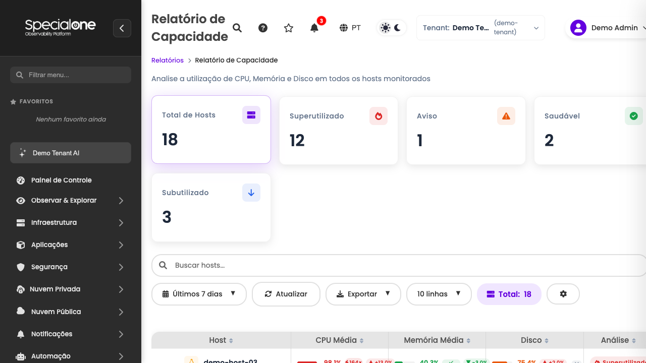 Relatório de Capacidade com KPIs, configurações e tabela de hosts
