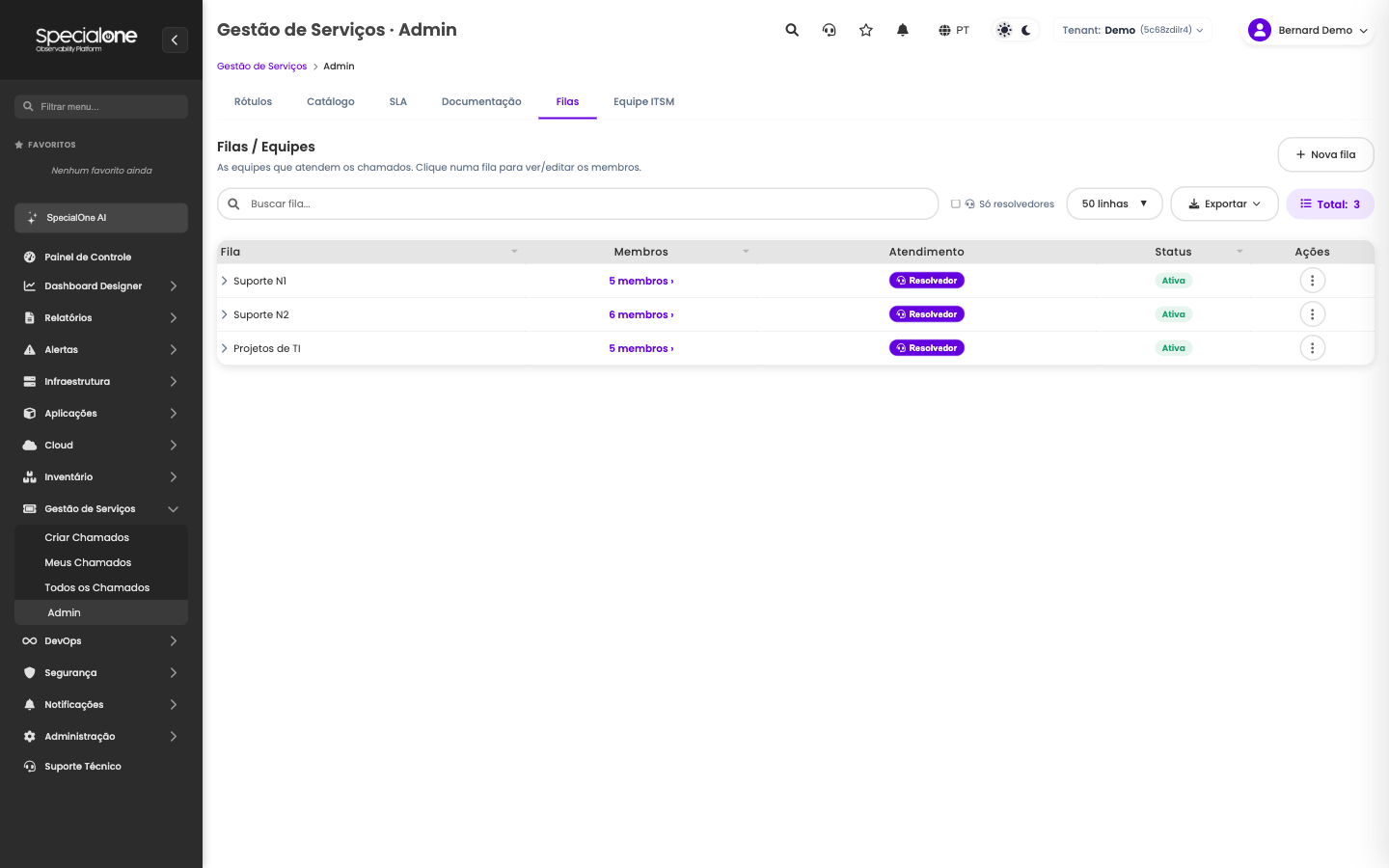 Filas de atendimento com membros e status