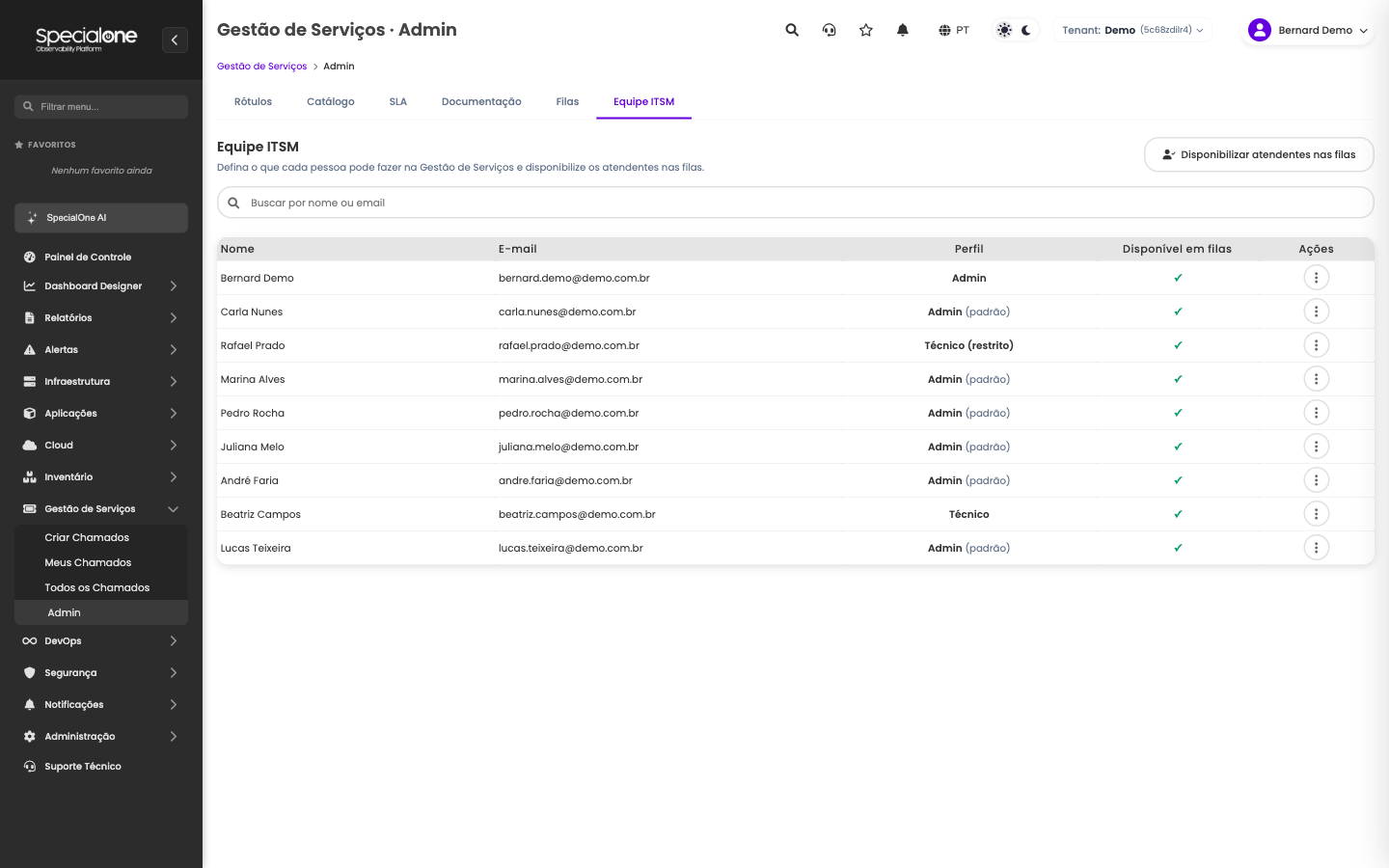 Aba Equipe ITSM com perfil por pessoa