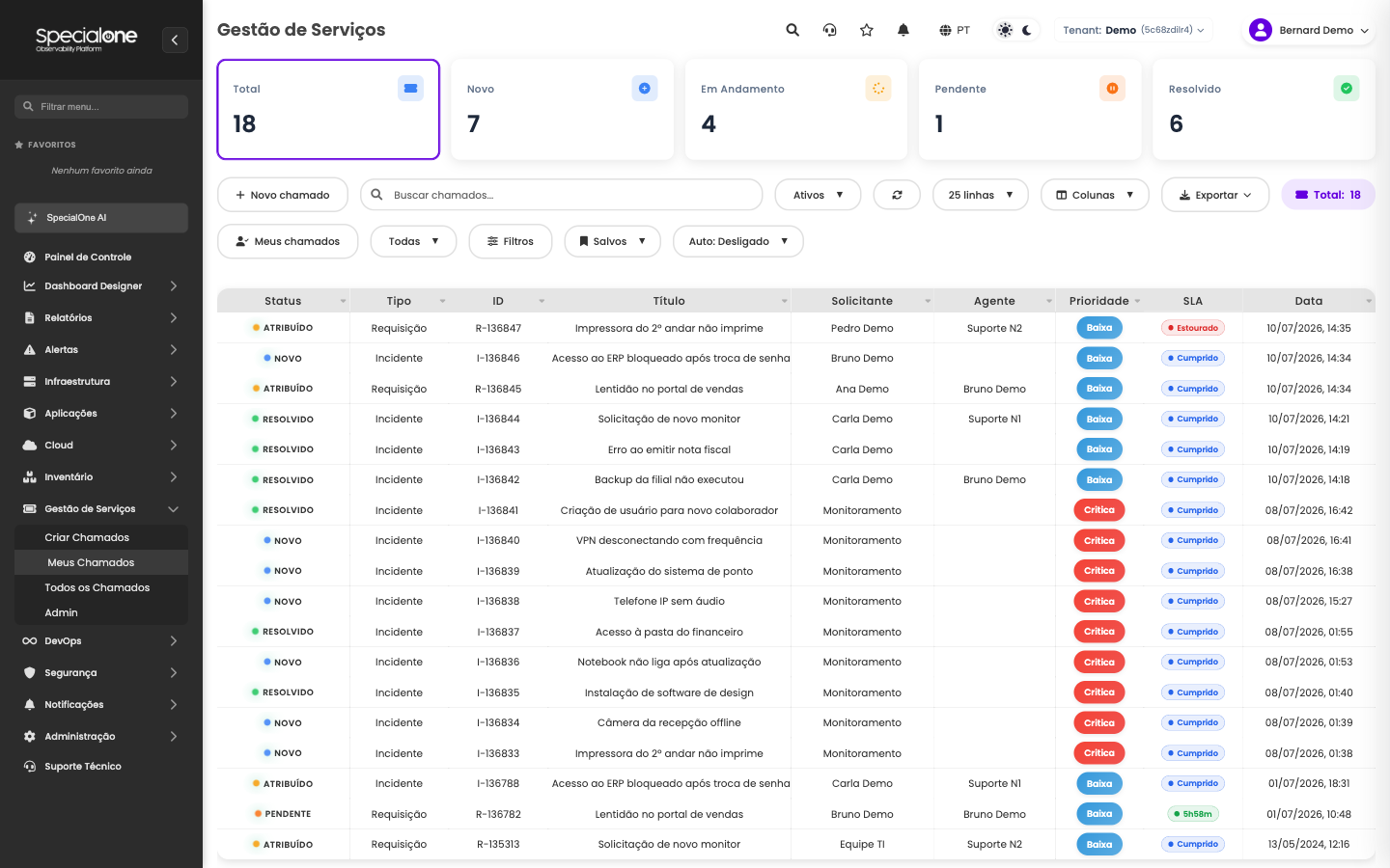 Lista de chamados com cards de status, busca e SLA