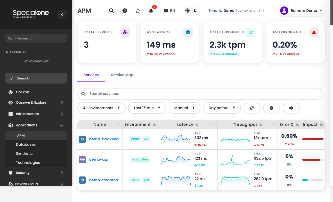 APM service list with latency, throughput and error rate