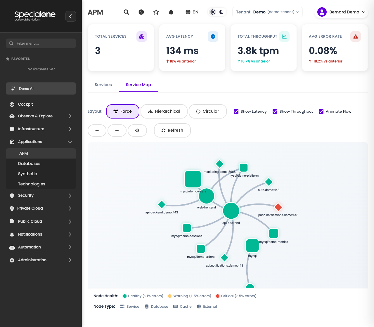 APM service map with nodes and dependencies