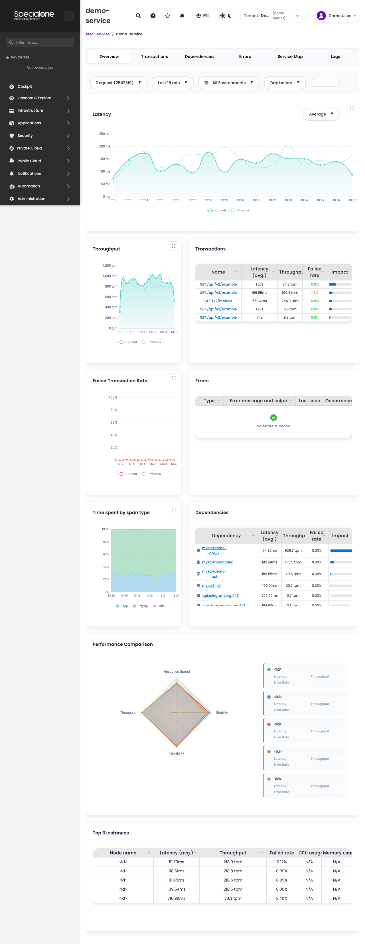 APM service detail with tabs and charts