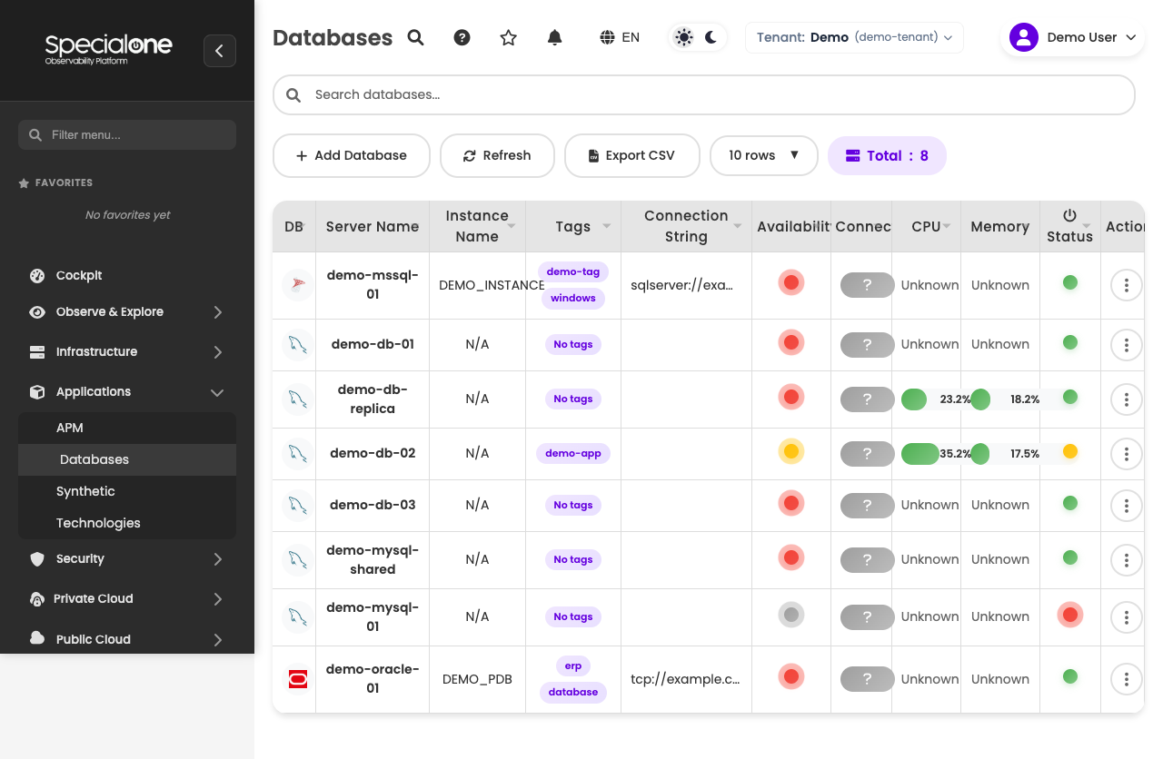 Monitored databases list
