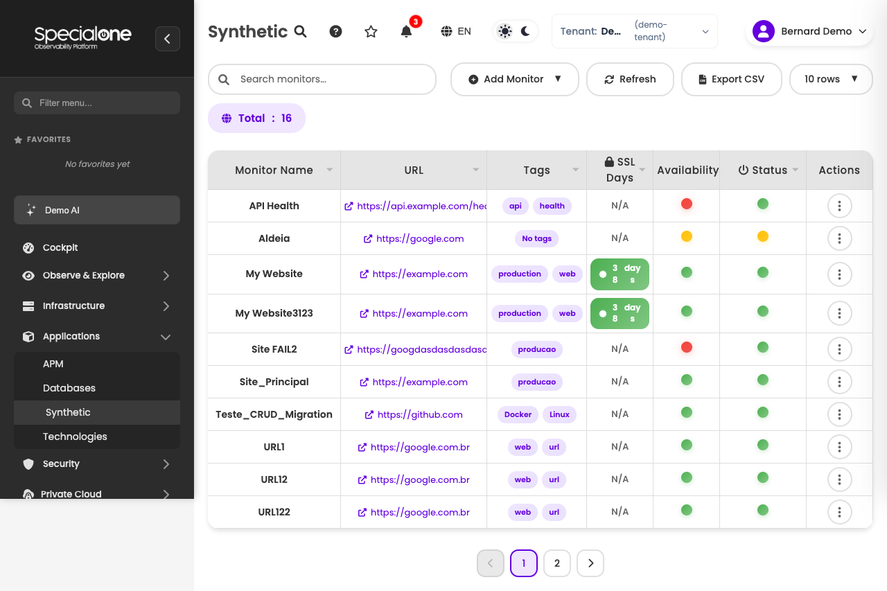 Synthetic monitor list with availability and SSL days