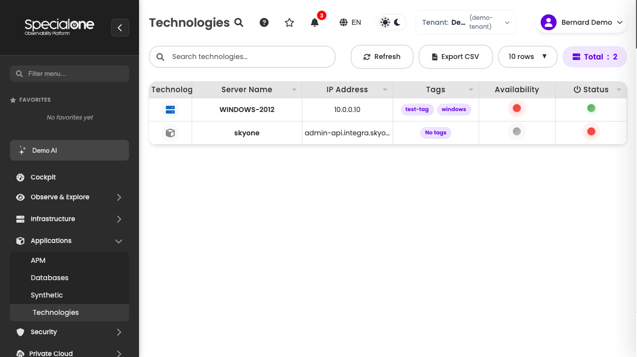 Monitored technologies list with servers and availability