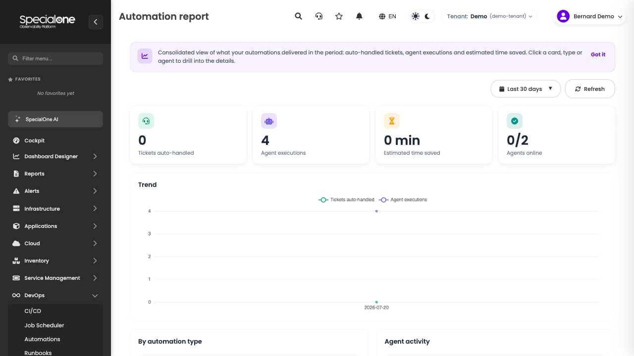 Automation report with indicators and trend