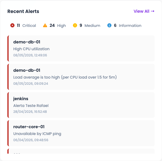 Newest alerts from the tenant