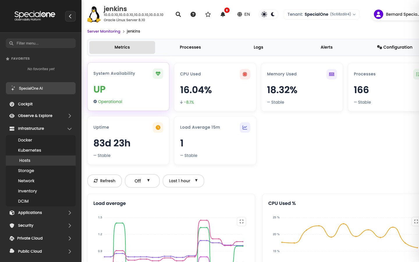 Host detail with KPIs, time series and period selector