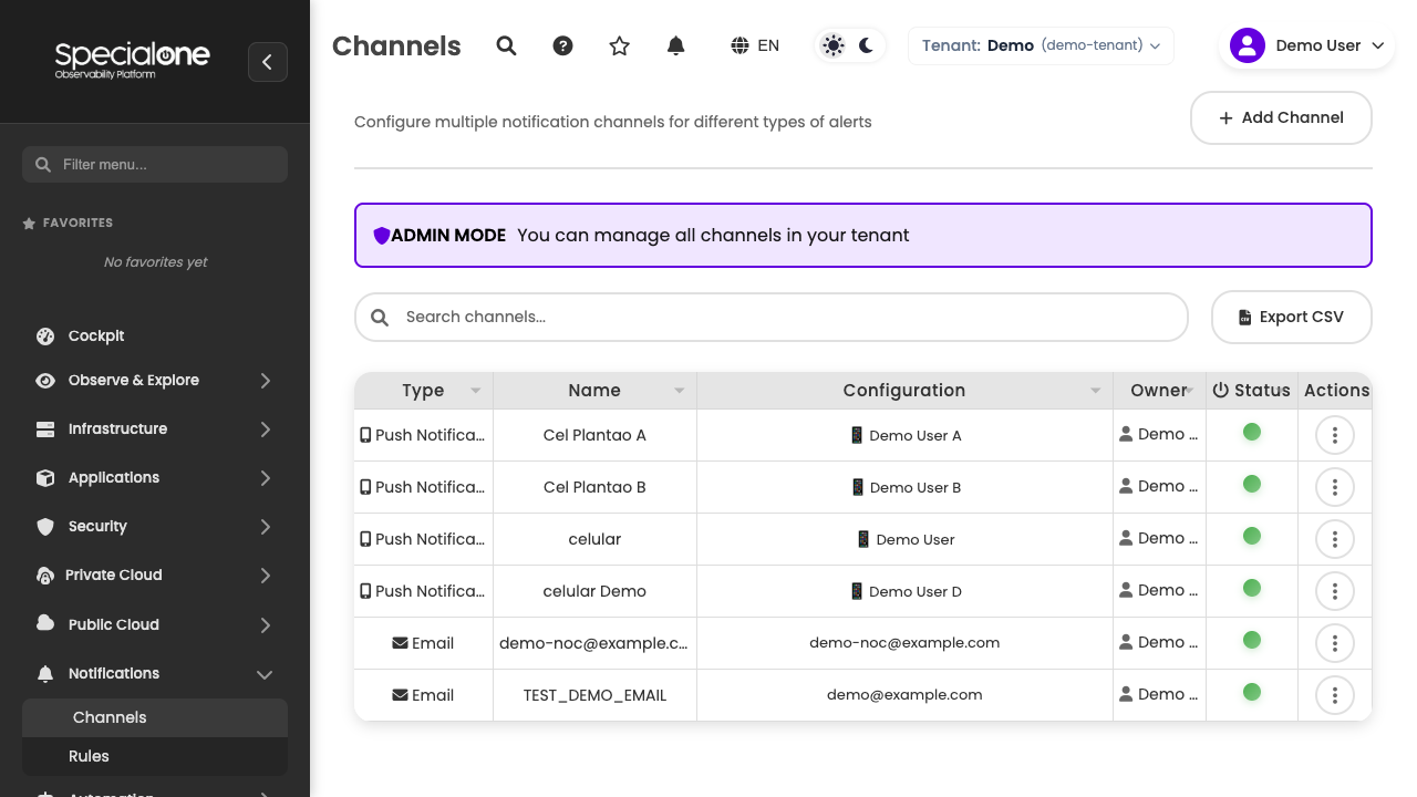 Channel list showing name, type, configuration and status