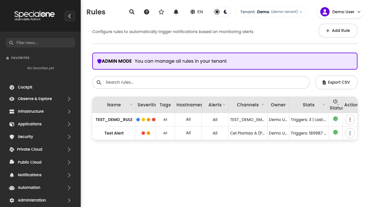 Notification rules list with columns for severity, tags, hosts and channels