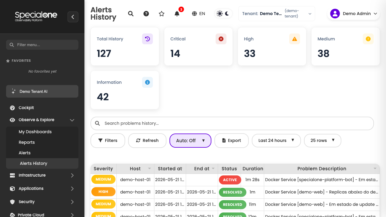 Alerts History list with KPIs, filters and paginated table