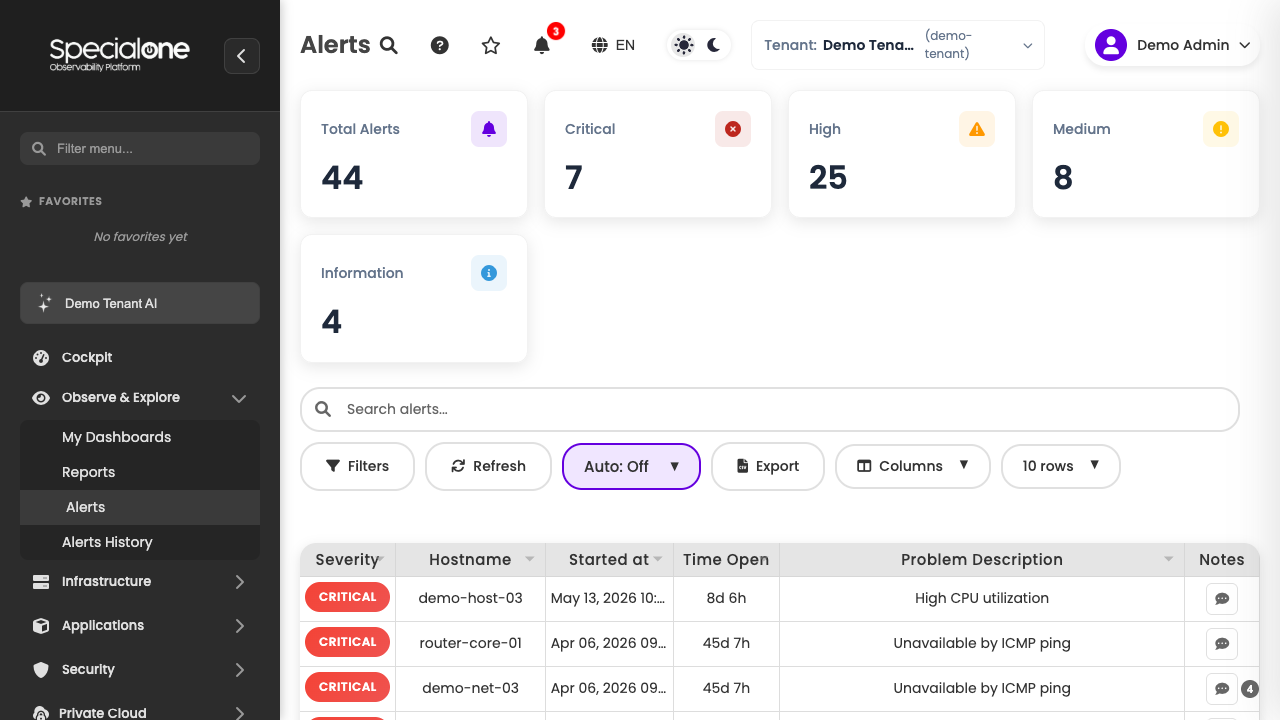 Alerts screen with severity cards and open-alerts table