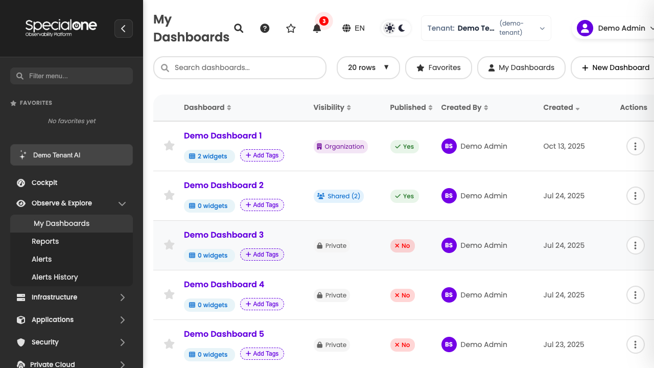 Tenant dashboards list with columns and actions