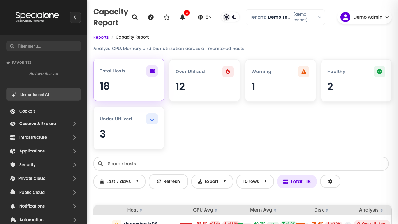 Capacity Report with KPIs, settings and host table